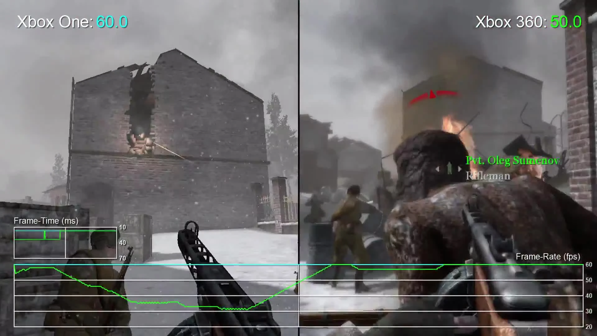 Call of Duty 2 - сравнение производительности на Xbox One и Xbox 360 (DigitalFoundry)