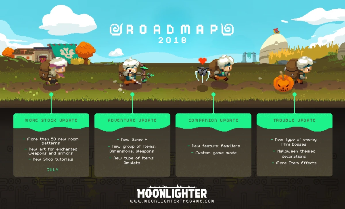 Дорожная карта для рогалика Moonlighter