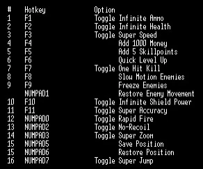 Borderlands: Трейнер (+16) [1.4.1] {BReWErS}