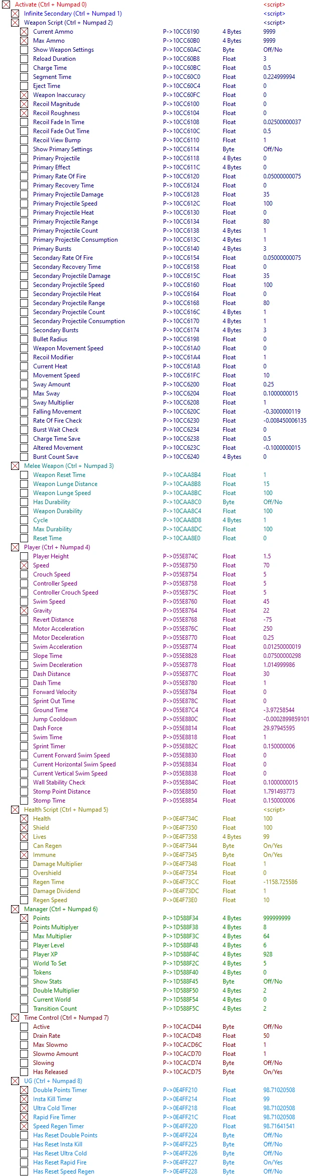 GTTOD: Get To The Orange Door: Таблица для Cheat Engine [UPD:07.07.2021] {ndck76}
