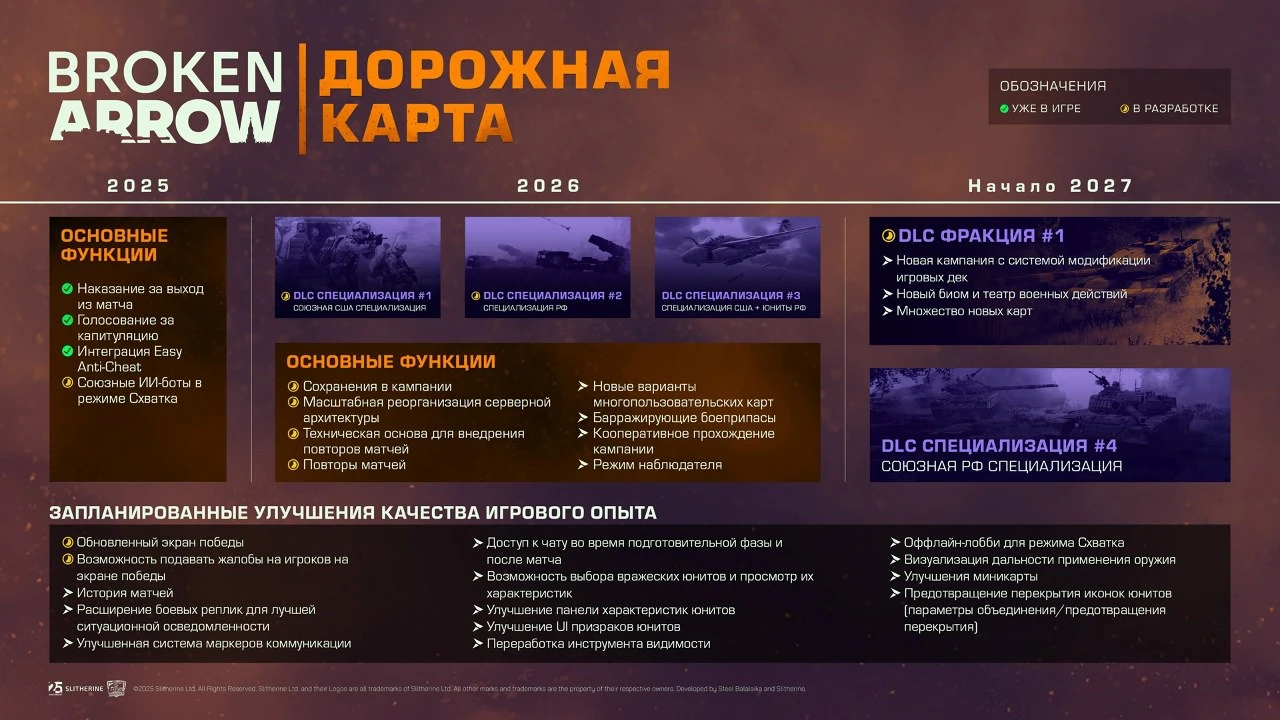 Разработчики Broken Arrow представили обширную дорожную карту развития игры до 2027 года