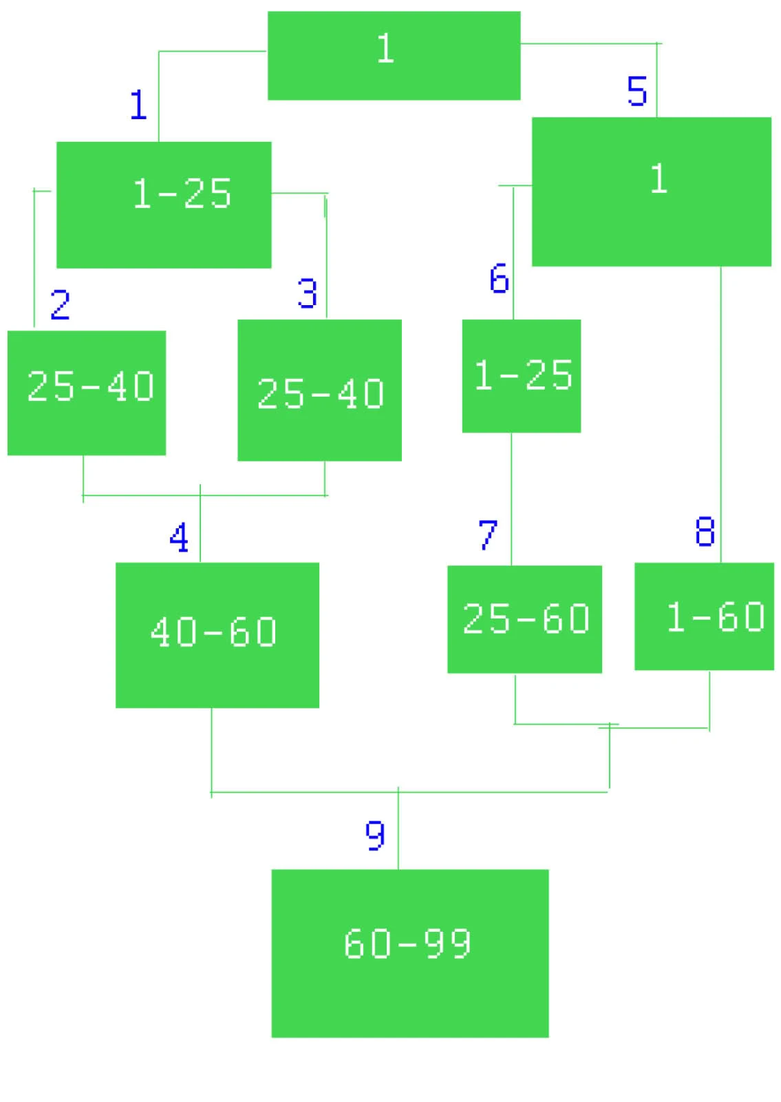 Diablo 2 - Советы и руководства - Общие советы - Качели