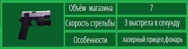 Cold Fear - Оружие