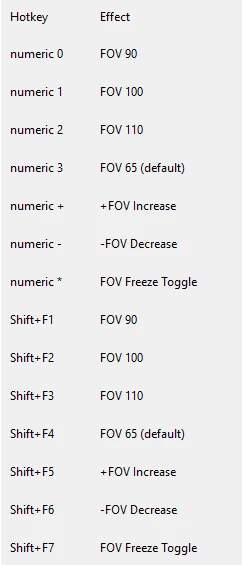 Call of Duty: Advanced Warfare "FOV Changer(Изменение угла обзора в синглплеере) v2.2"
