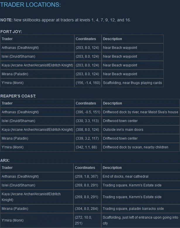 Divinity: Original Sin 2 "Новые умения, вещи и механики - Feenex's Battle Pack+" [v2020-09-26]