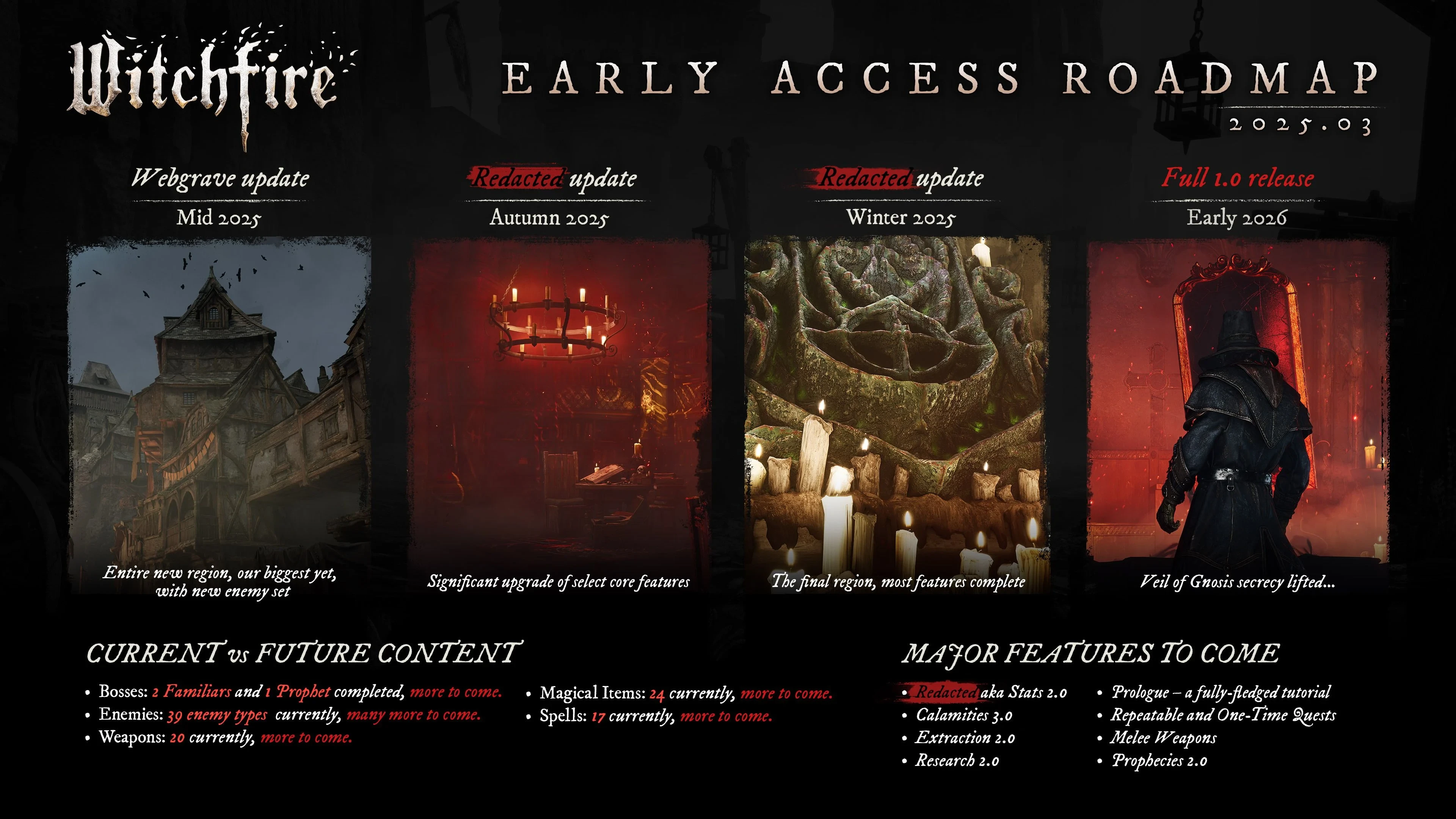 Никакого кооператива, это соло игра - авторы мрачного ролевого шутера Witchfire рассказали о следующих этапах разработки