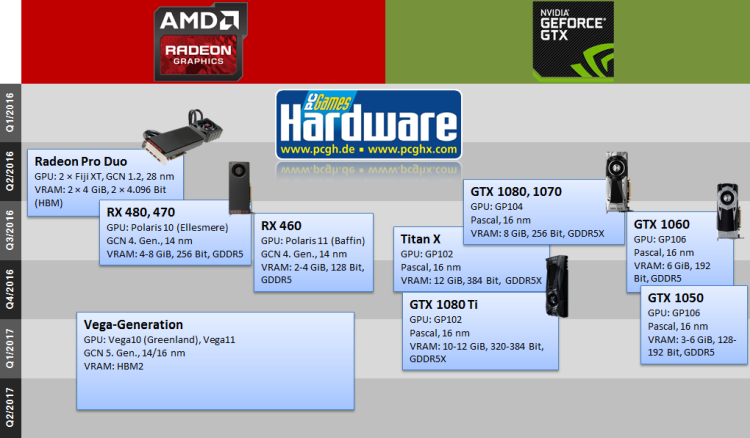 Планы AMD и NVIDIA: какие видеокарты осталось представить в этом году