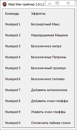 Mad Max: Трейнер/Trainer (+10) [1.0.1.1] {-Al-ex-}