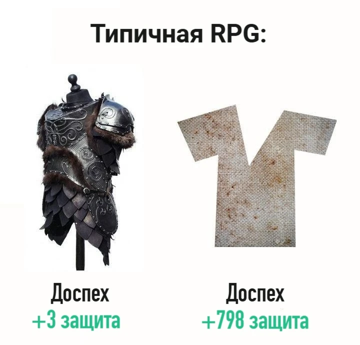 Типичная ситуация с доспехами