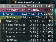 Wow "Skada Damage Meter 4.0.1"