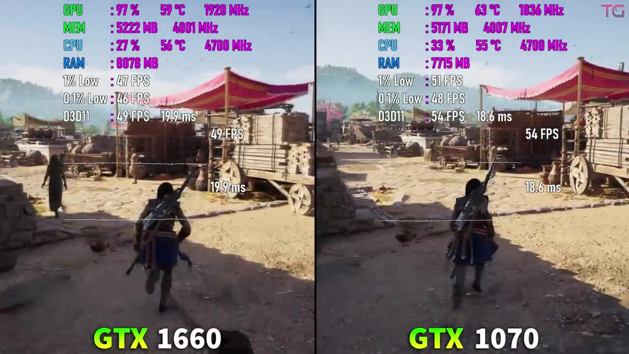 Gtx 1660 super gtx 1070. 1660ti vs 1070. 6600 vs 1070 в играх. Gtx 1070 vs 1660 super. Gtx 1660 super gtx 1070.
