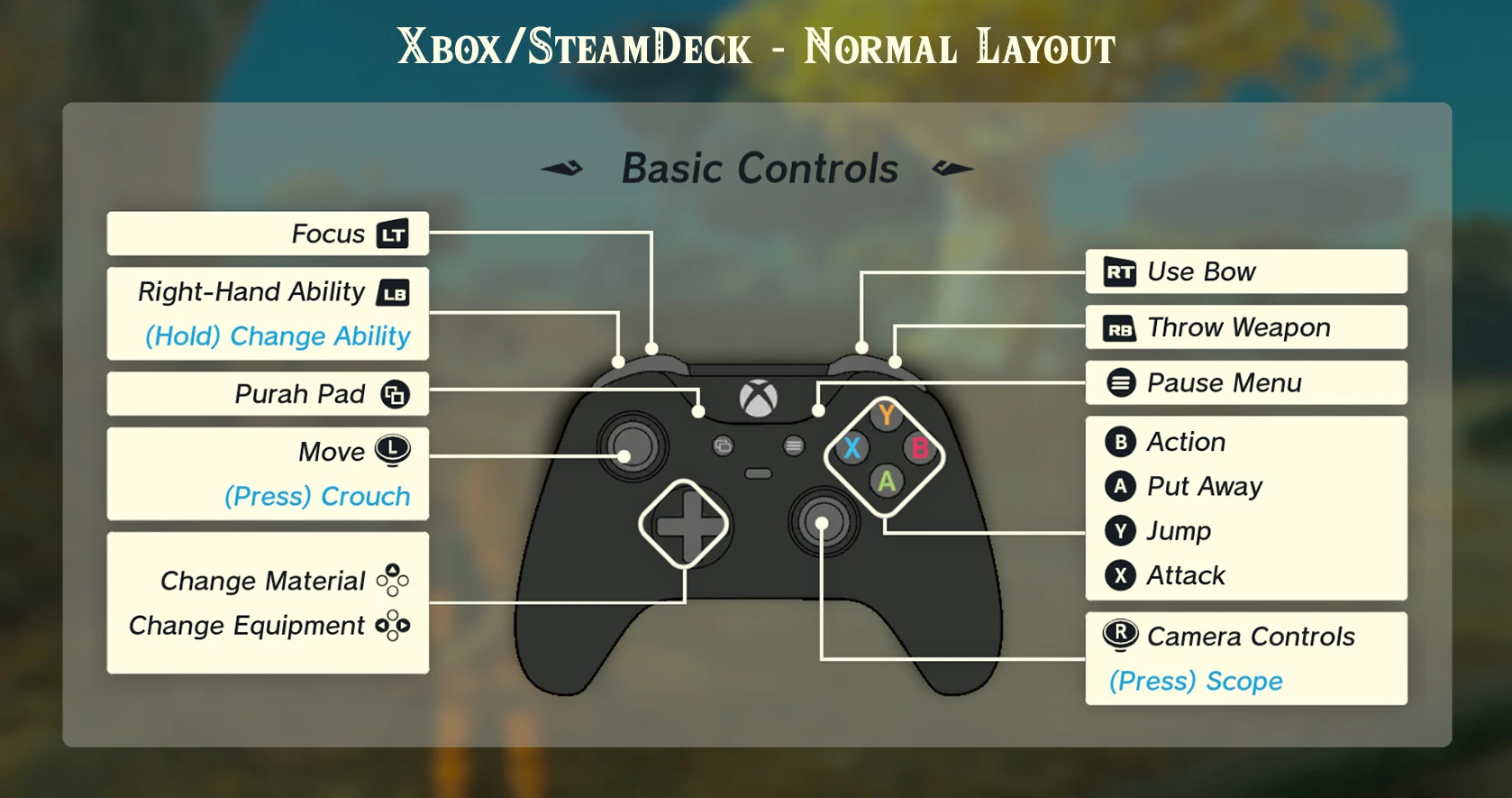 The Legend of Zelda: Tears of the Kingdom "Интерфейс Xbox и Steamdeck"