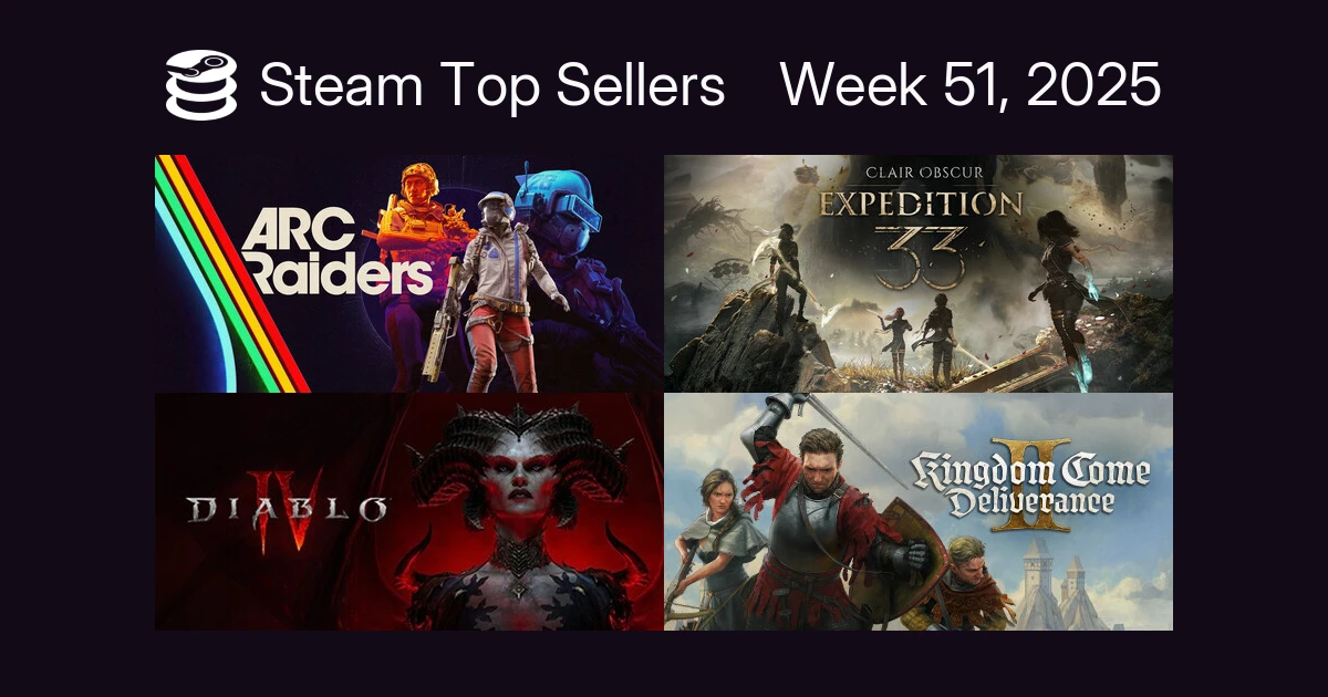 Clair Obscur: Expedition 33 вернулась в тройку лидеров чарта продаж Steam за прошлую неделю