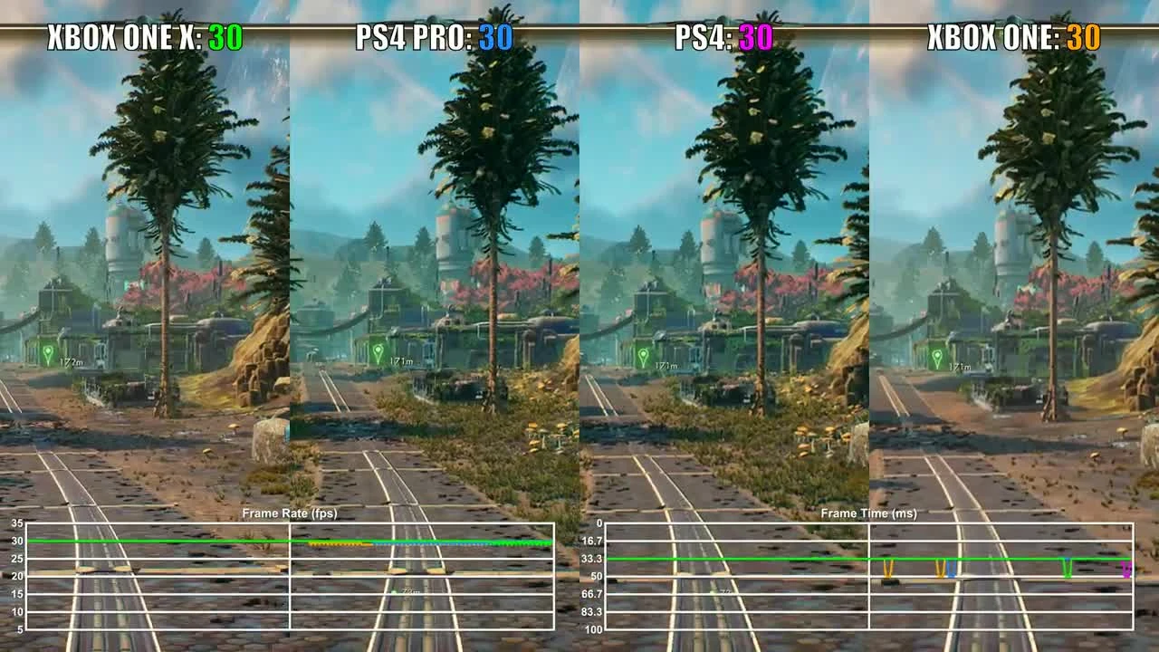 Сравнение частоты кадров The Outer Worlds на всех консолях