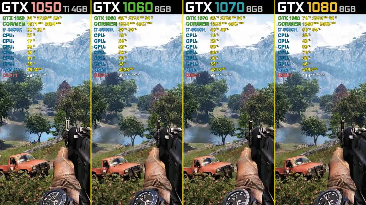 Far Cry 4 - GTX 1050 Ti vs. GTX 1060 vs. GTX 1070 vs. GTX 1080 - 1440p