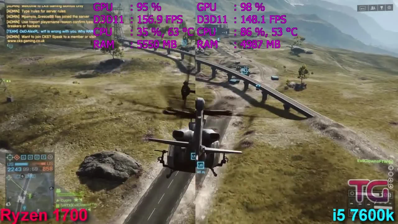 Ryzen 7 1700 vs i5 7600k in Battlefield 4 (GTX 1070)