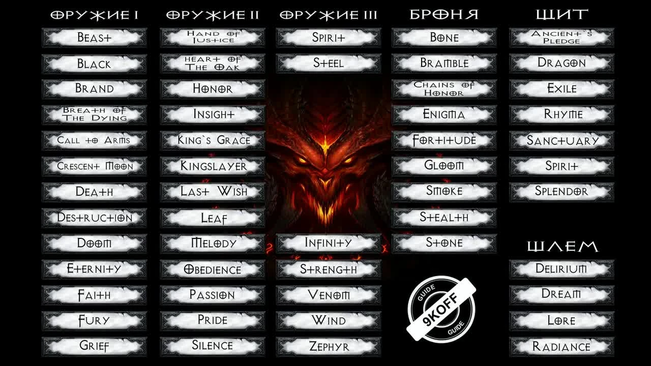 Diablo 2: все рунные слова