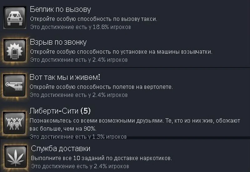 Grand Theft Auto 4 "Сохранения для достижений" [Steam/Rockstar]