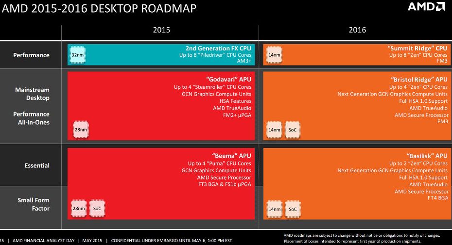Преемниками AMD FX станут 14-нм процессоры Summit Ridge
