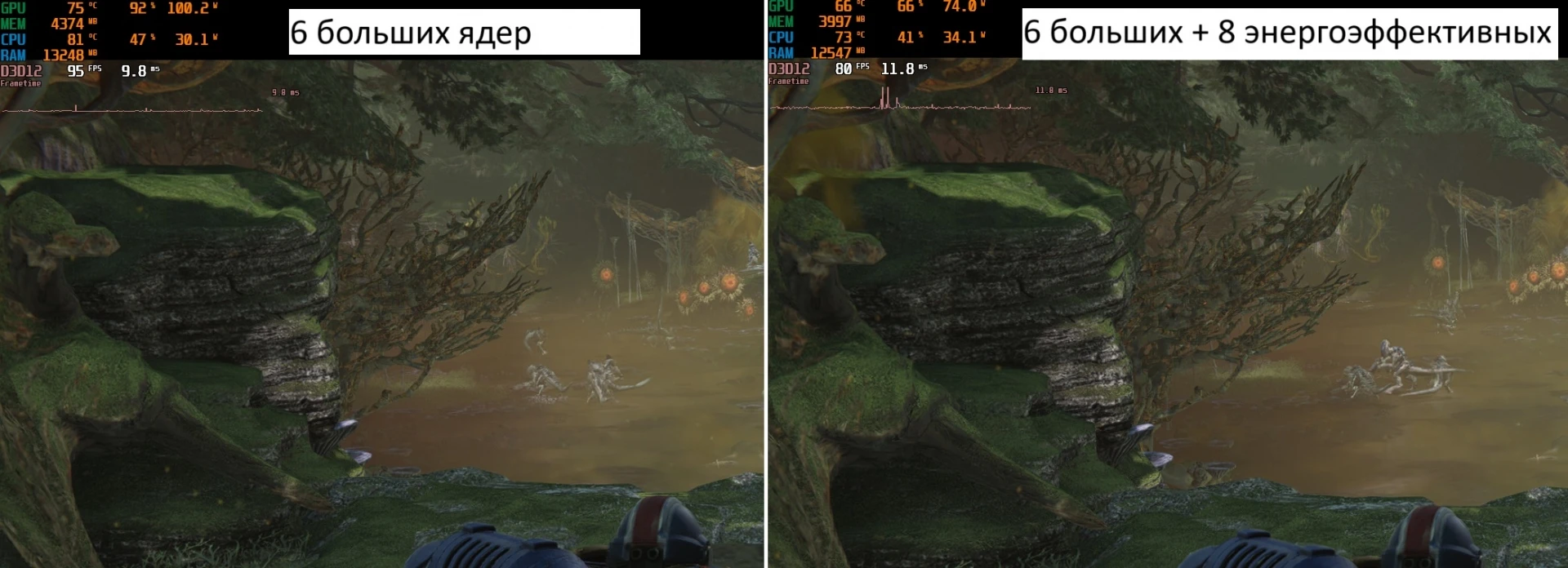 Ка увеличить FPS в Warhammer 40,000: Space Marine 2 на современных процессорах отключением малых ядер