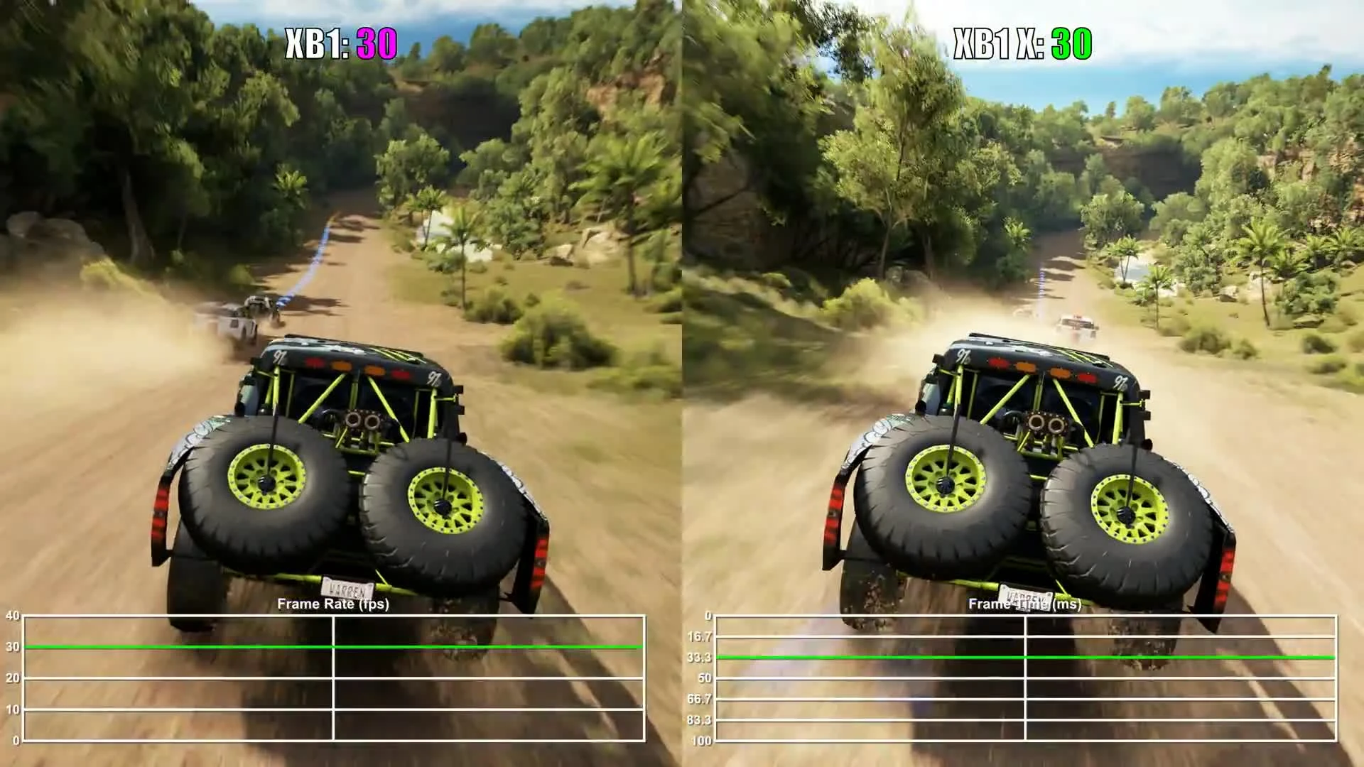 Forza Horizon 3 Xbox One vs Xbox One X Частота кадров
