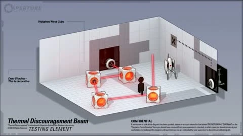 Portal 2 "Тепловой лазер Трейлер"