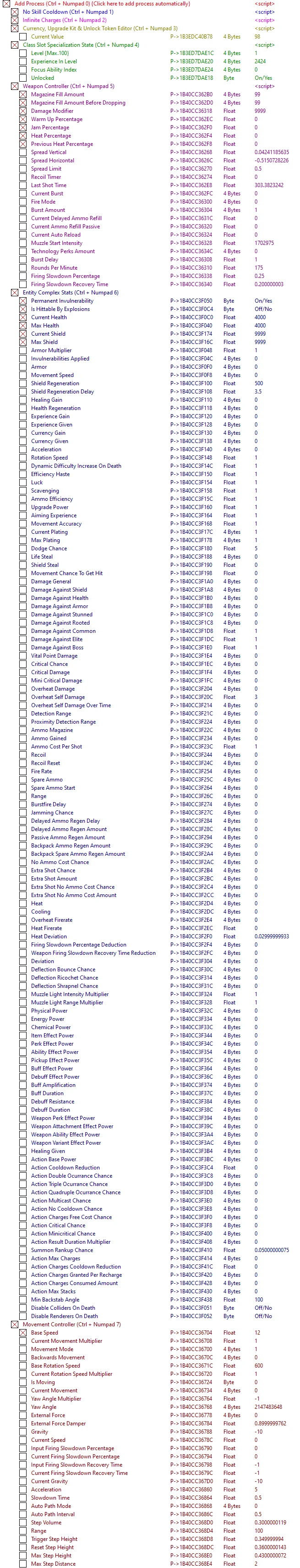 Synthetik 2: Таблица для Cheat Engine [vDay 1 Patch] {ndck76}