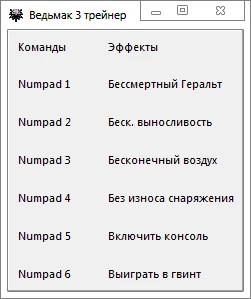 The Witcher 3: Wild Hunt / Ведьмак 3: Дикая Охота: Трейнер + Консоль / Trainer + Console: (+6) [1.22] {-Al-ex-} - Fixed Version