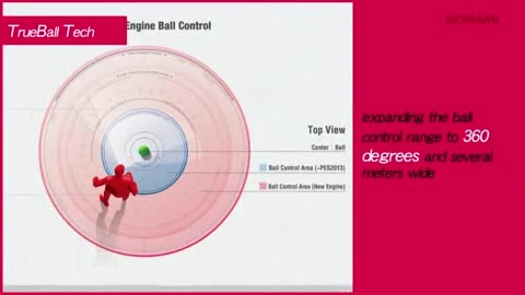 Pro Evolution Soccer 2014: шестиминутный трейлер