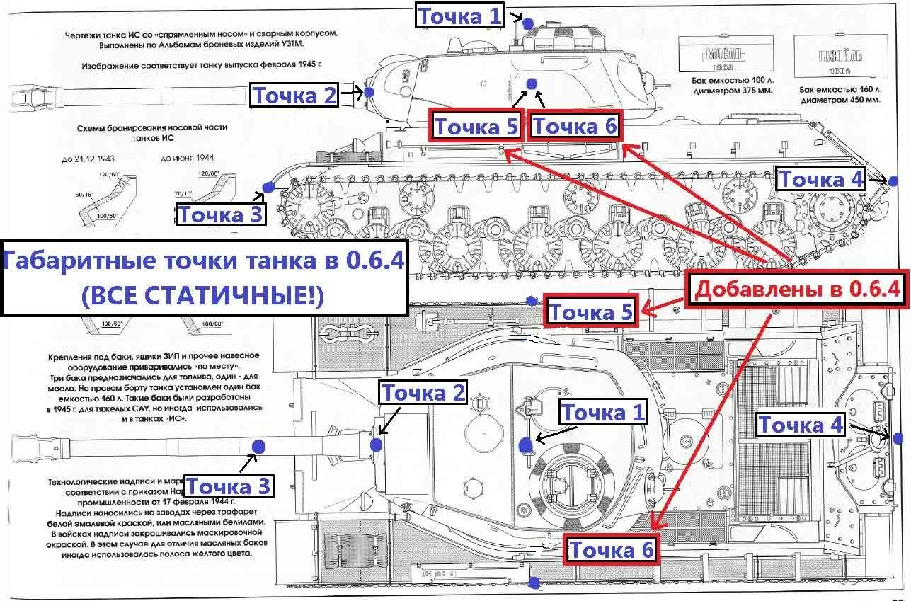 World of Tanks - Игровая механика - Обзор и маскировка