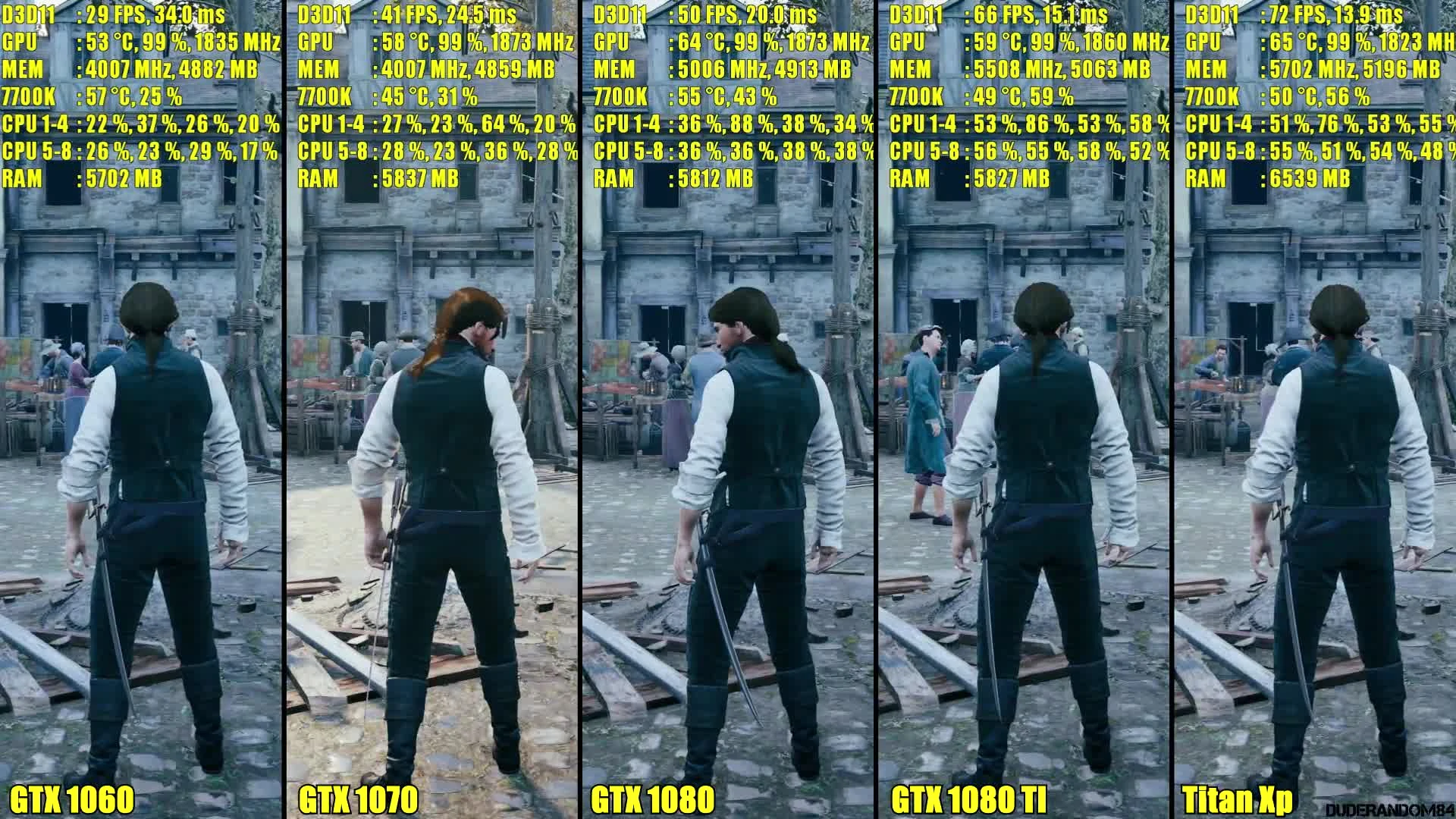 Assassin's Creed Unity Titan Xp Vs GTX 1080 TI Vs GTX 1080 Vs GTX 1070 Vs GTX 1060 Сравнение