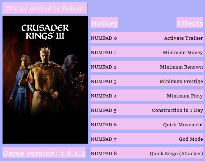 Crusader Kings 3 "Трейнер +8" [1.6.1.2] {Eichent}