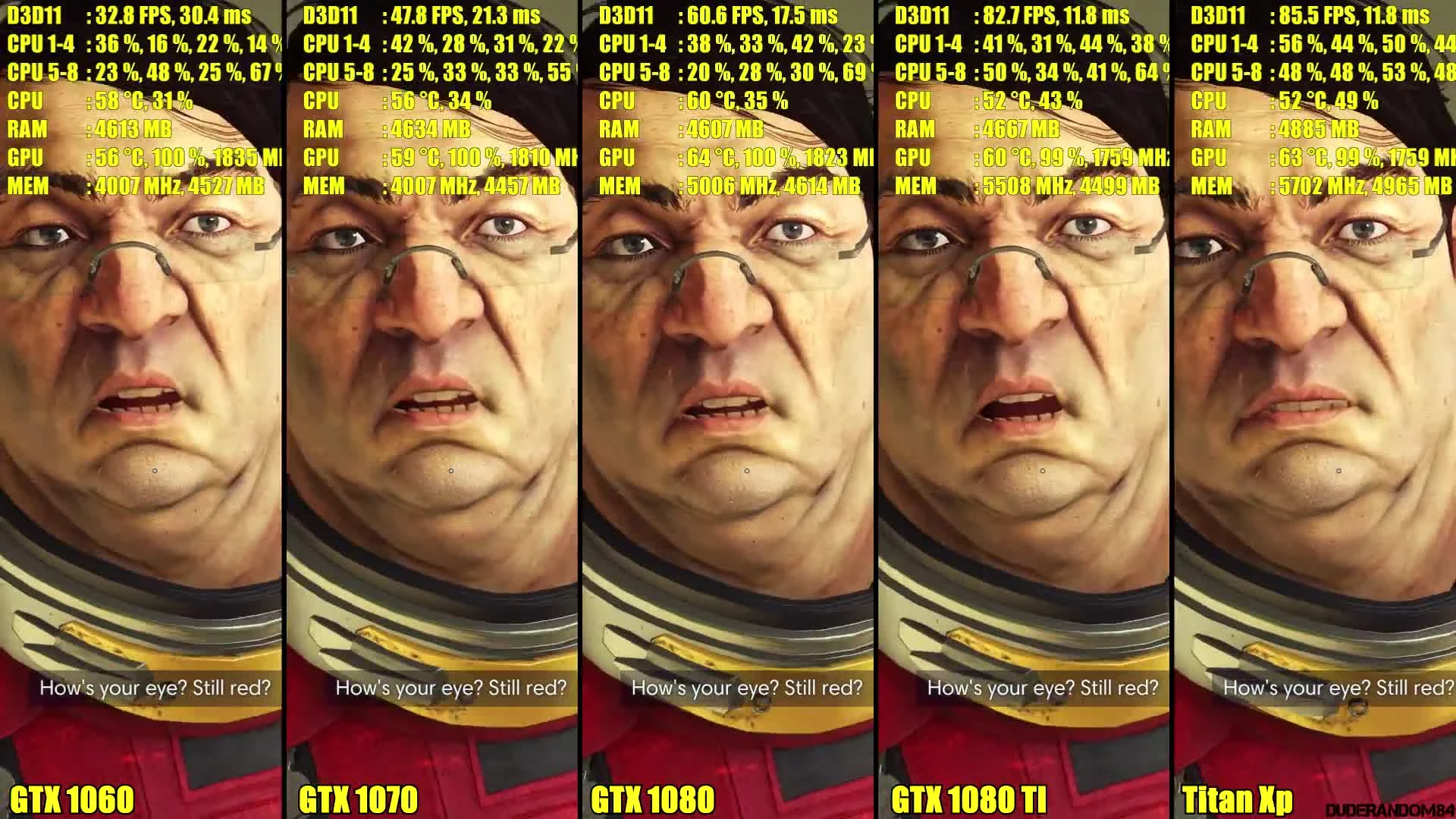 Prey Titan Xp Vs GTX 1080 TI Vs GTX 1080 Vs GTX 1070 Vs GTX 1060 Частота Кадров