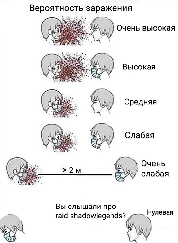 Вероятность заражения