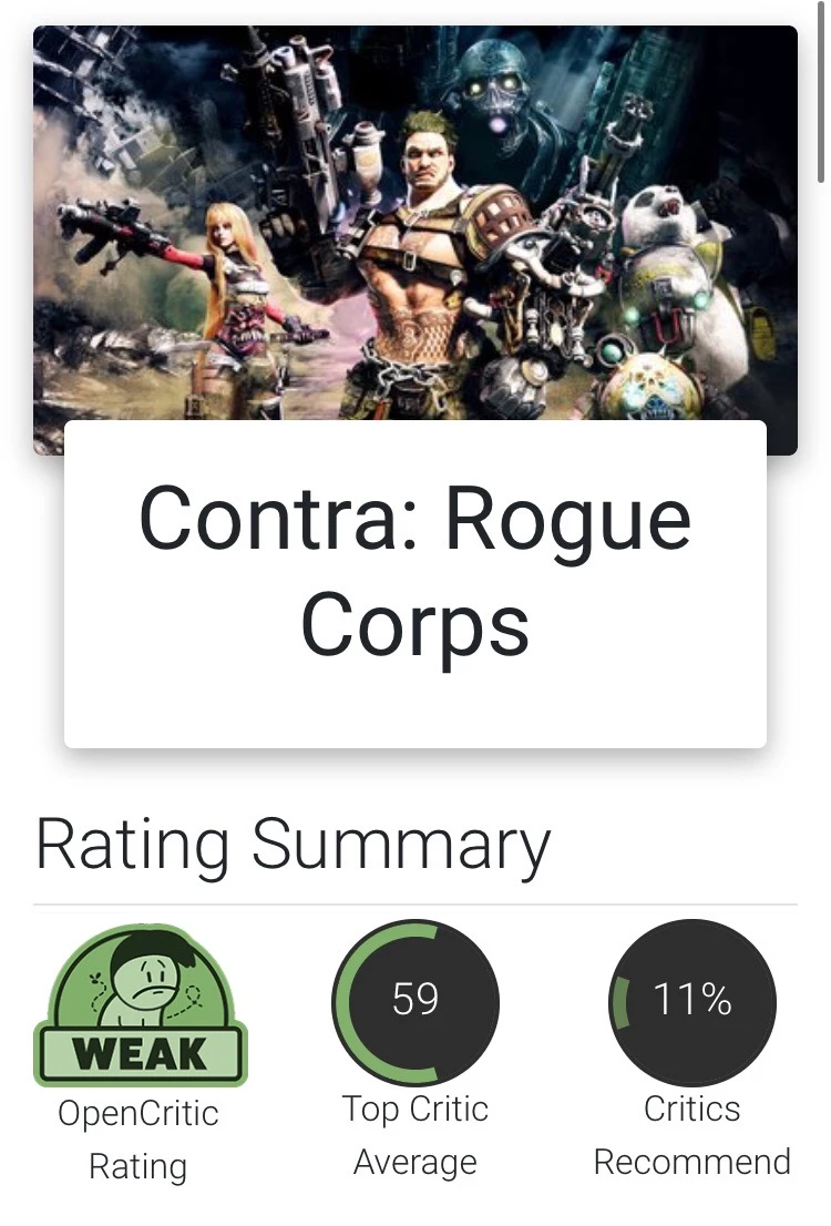 Первые оценки Contra: Rogue Corps