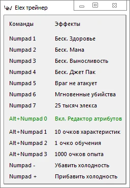 Elex: Трейнер/Trainer (+12) [1.0.2955.0 (GOG)] {-Al-ex-}