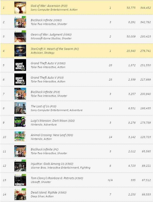 Топ 40 самых предзаказываемых игр