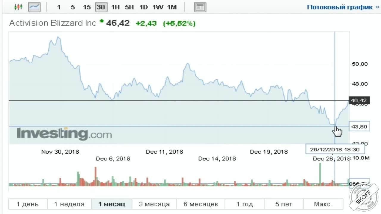 Diablo Immortal: Как анонс игры и одна фраза, сказались на Diablo 3 и Blizzard