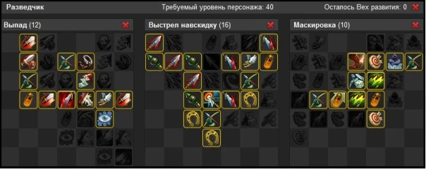 Allods Online - Гайд по разведчику-пермобашеру By Юля))