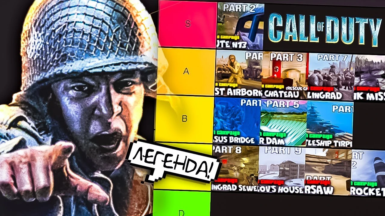 Тир-лист впечатлений о каждой миссии Call of Duty 1