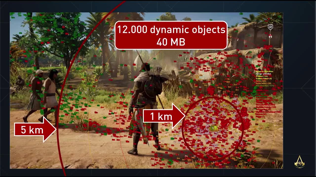 Как работает графика Assassin's Creed Origins