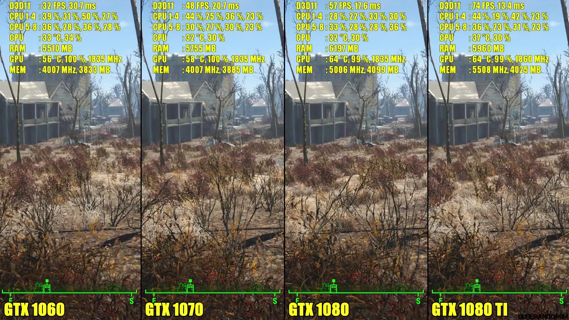 Fallout 4 GTX 1080 TI Vs GTX 1080 Vs GTX 1070 Vs GTX 1060. Сравнение