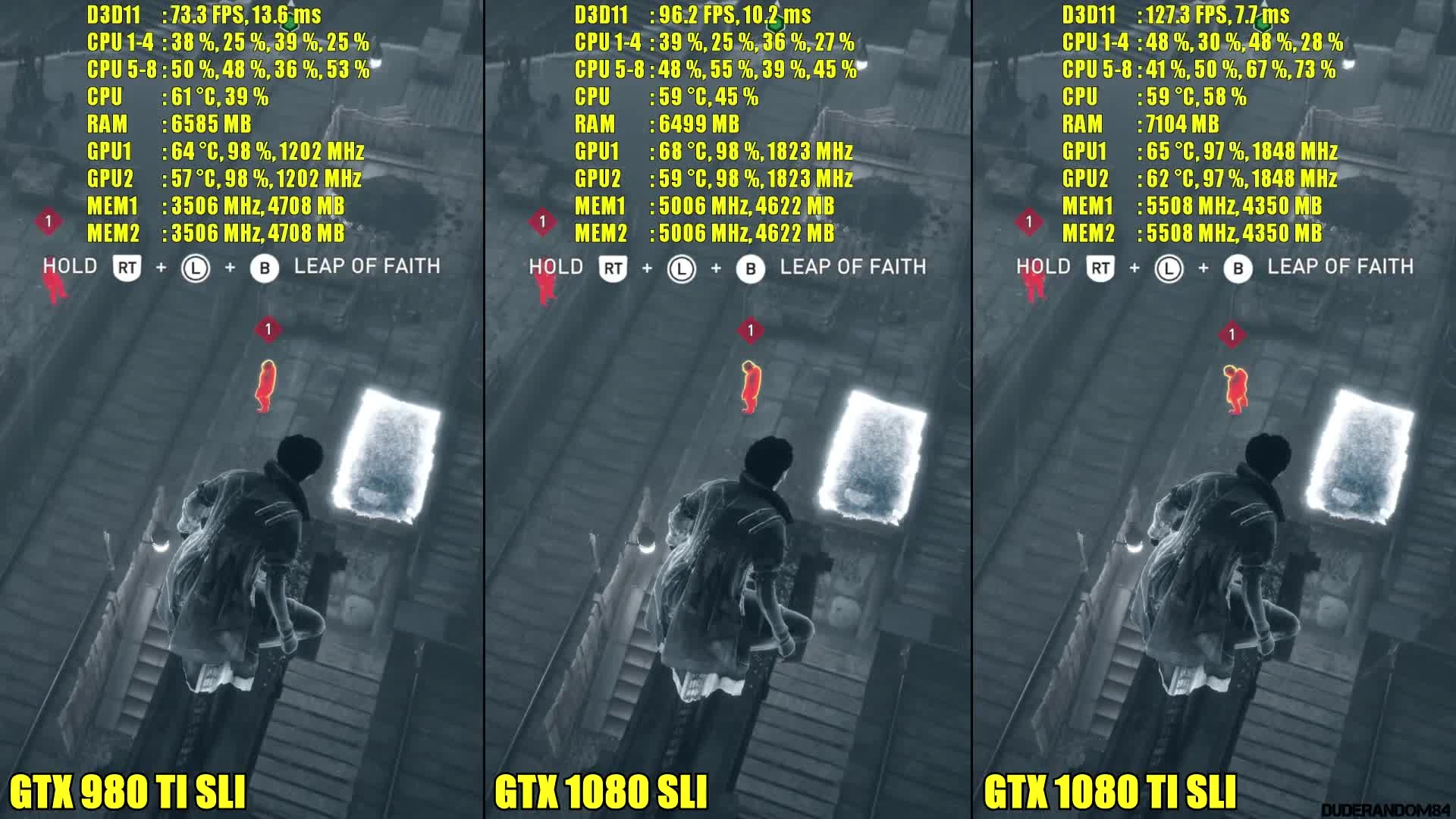 Assassin's Creed Syndicate GTX 1080 TI SLI Vs GTX 1080 SLI Vs GTX 980 TI SLI Частота кадров/Сравнение
