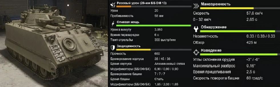 Armored Warfare - Техника - ББМ