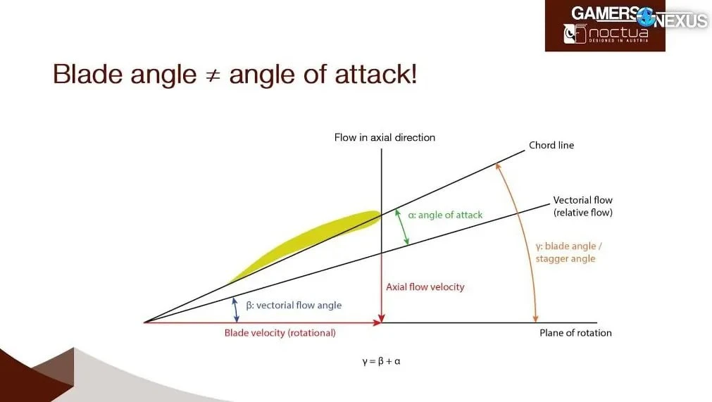 Инженер Noctua рассказал о пределах развития вентиляторов и будущих технологиях