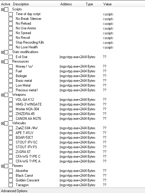 Metal Gear Solid V: The Phantom Pain: Таблица для Cheat Engine [ALL VERSIONS]