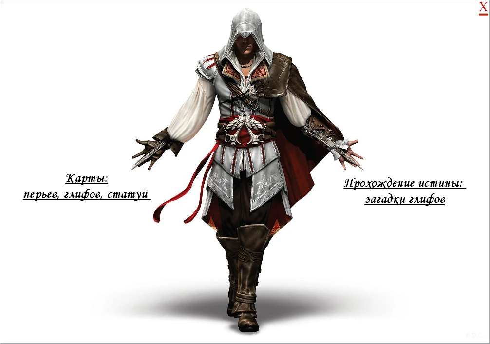 Assassin's Creed 2: Подробная карта расположения всех перьев, грифов, статуй + решение головоломок