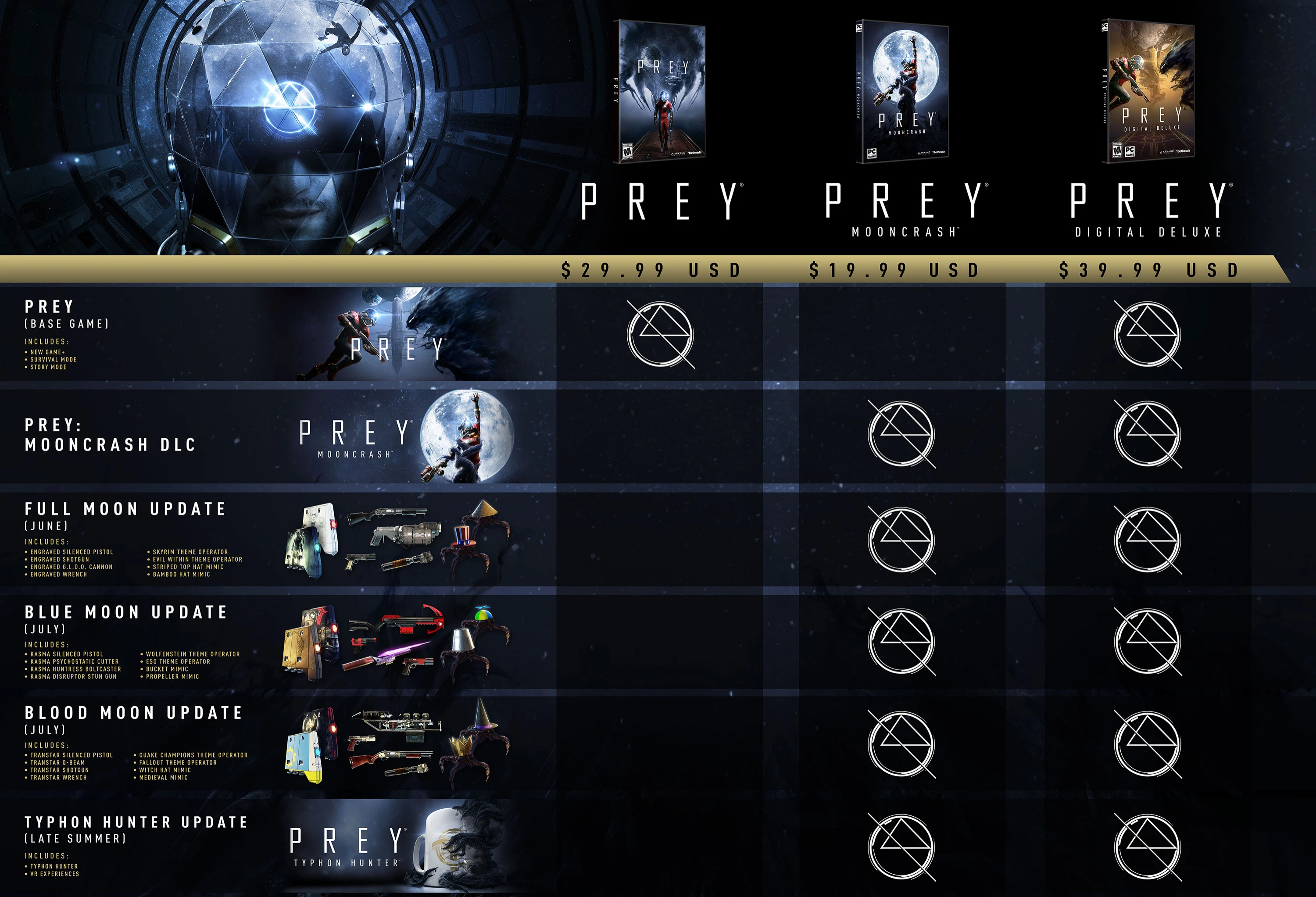 Prey: дополнение Mooncrash, бесплатные игровые режимы и издание Digital Deluxe