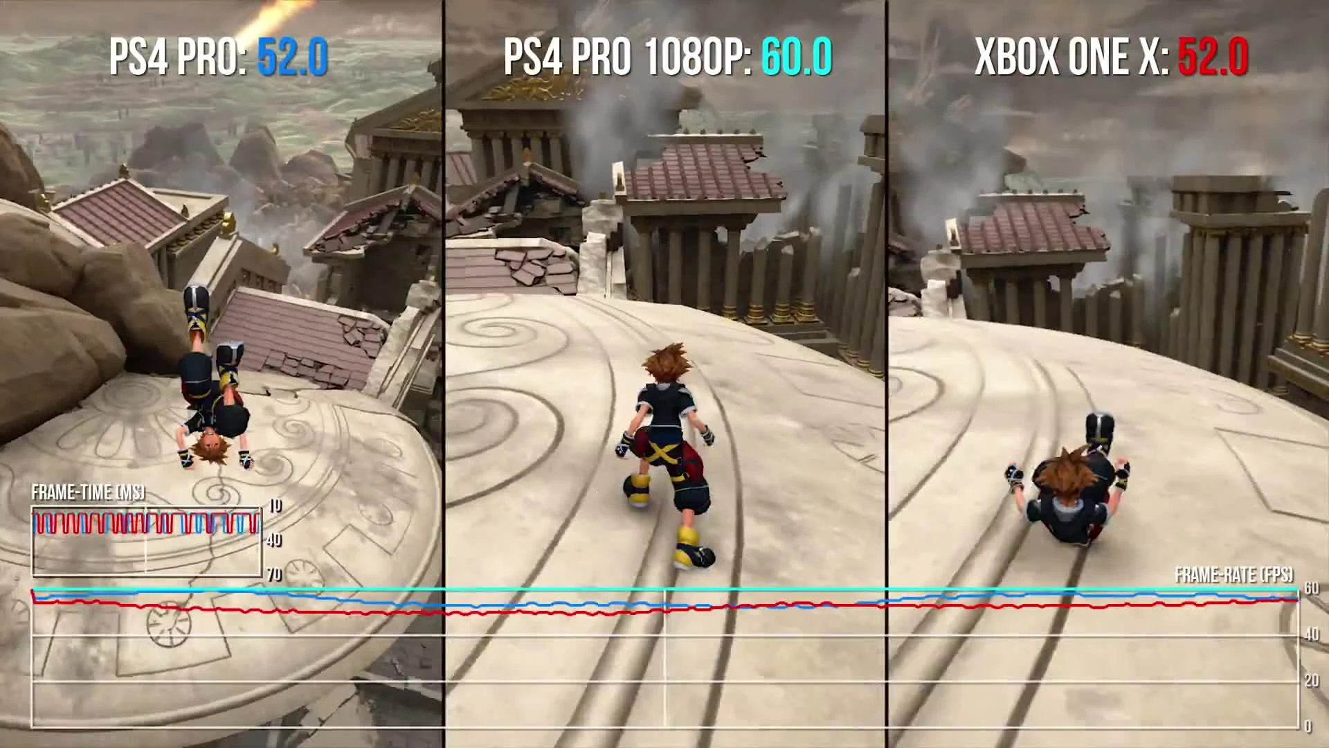 Технический анализ и сравнение Kingdom Hearts 3 от Digital Foundry