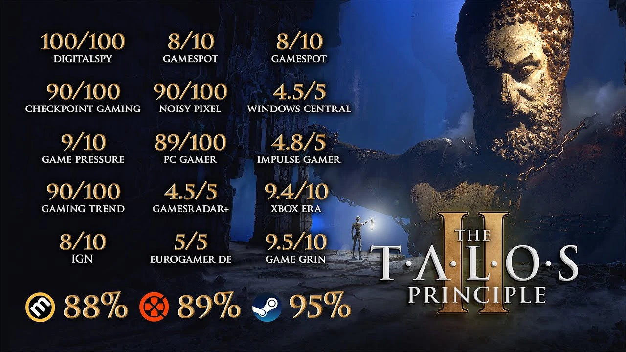 Хвалебный трейлер The Talos Principle 2 полон восторженных отзывов прессы